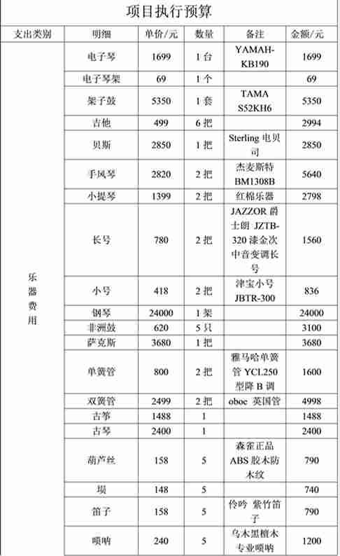 ��Ŀ�����˸���֣�ݼ��ܱ�������Ҫ������100����������Ⱥ��