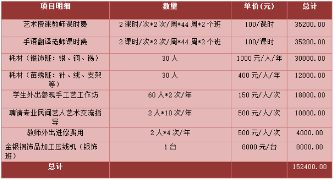 ����ĿԤ�㡿