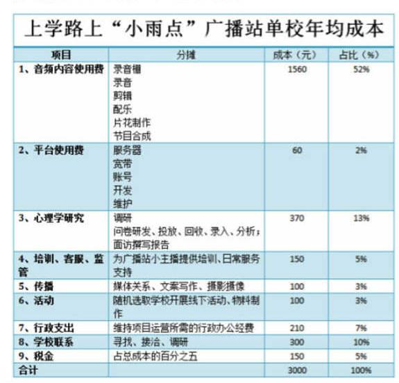 ����ȡ����Ʊ�ݡ�����Ҽ���������Ὣ��Ϊ������100Ԫ�İ������ѿ��߾���Ʊ�ݣ���Ҫ�����ľ�����ͼ������Ʊ��̧ͷ���ռ���ַ����ϵ��ʽ����Ϣ�����ʼ���idonation@onefoundation.cn�������������µ磺400-690-2700��