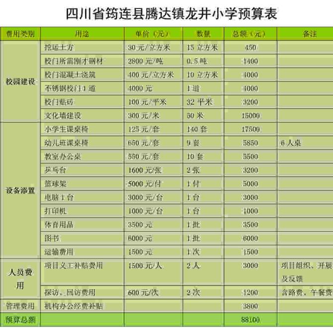 ����λ�ȡ��Ʊ���Ϻ���Ȱ�������Ὣ��Ϊ����100Ԫ�����ϵ����ѿ��߾���Ʊ�ݣ��뷢�;�����ͼ������������Ŀ�����ͽ��׵��ţ�����Ʊ̧ͷ���ռ���ַ���ʱ���Ϣ�����䣺invoice@lianquan.org��������������ѯ��021-60146234