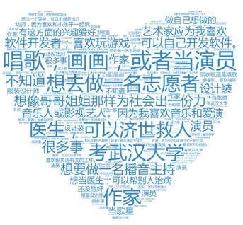 �������ţ�������Ӱ�������Ľ��������������ɹ����ĳɳ��������������ţ�����������������ػ��ͷ�˼����������ж��ߣ����ܹ���������õ�δ�����硣&rdquo;