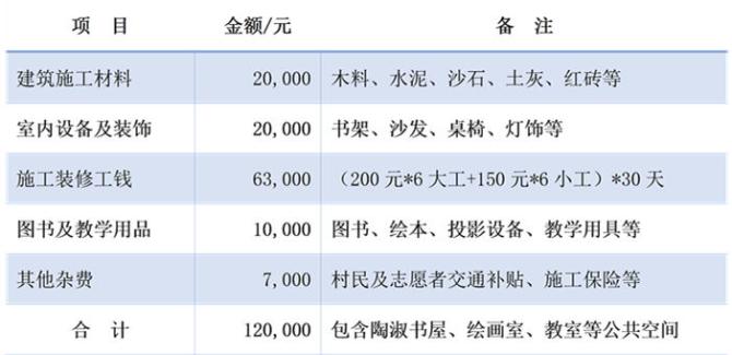 ��λ�ȡ����Ʊ�ݣ��Ϻ���Ȱ�������Ὣ��Ϊ����100Ԫ�����ϵ����ѿ��߾���Ʊ�ݣ��뷢�;�����ͼ������������Ŀ�����ͽ��׵��ţ�����Ʊ̧ͷ���ռ���ַ���ʱ���Ϣ�����䣺invoice@lianquan.org��������������ѯ��021-60146234