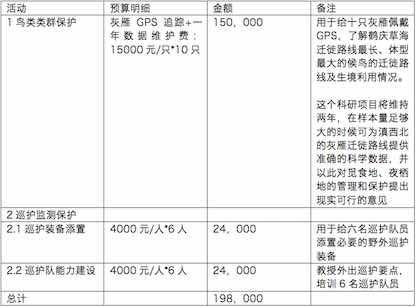 ������������Ʊ˵���� �һὫΪ���100Ԫ���������ϵİ������ѿ��߷�Ʊ�����������Ʊ���뽫���׵��š���Ʊ̧ͷ�����������ڡ���������ϵ�绰����ַ����Ϣ��������ygfofficial@163.com ,��ȷ�Ϻ�ᾡ���ʼķ�Ʊ��������˼�΢�źţ�puffteam�������Ŀ��ϸ��չ��