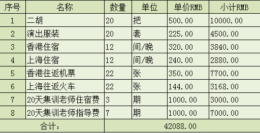 ͨ���������ļ�������ʽ���������֮���20��ƶ��äͯ�μ�2016��8��15&mdash;19�վٰ�ĵ�����&ldquo;�ػͱ�•�Ϻ�&rdquo;�������������8��21�վٰ�ĵ�������۹������ֽڣ�����������ѡ��15���Ϻ�ľ������20���ݳ���װ��Ԥ��10��ȥ��ۺ��Ϻ��ݳ���ס�޷����Լ���Ʊ���ܼ�42088Ԫ.��