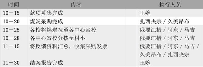 н���Ļ�����Ϊ����Ŀ��ִ�з���רע���ຣ�������������ǵĽ������Ļ����еĹ�����֯��н���Ա���ѧ���Ļ���ѧϰ���������ƽ������������ʽ��������������������Ϊ������������