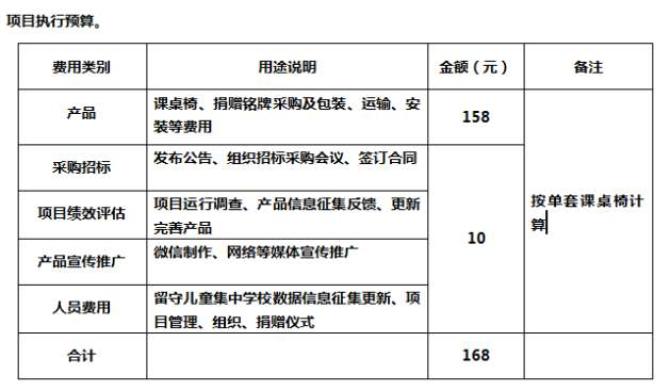 ��Ŀ����