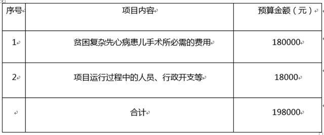 ����ĿԤ�㡿ÿ��30-50Ԫ������Ϊ������ȡ30���ӵ�ϣ����ÿ��100-500Ԫ�����Ը��躢��1Сʱ�İ���ÿ��1000-5000Ԫ������Ϊ�����ṩ24Сʱ��סԺ�ѣ�ÿ��300000-50000Ԫ����������һ�����������һ����ͥ��