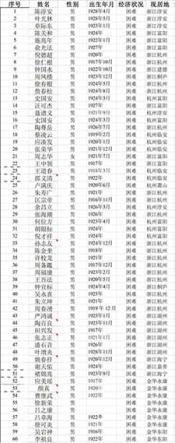 ����ᷴ����  1. �����ʽ�ľ���ʹ�����  2. �ṩ�������Ŀ�ս�ϱ�����  3. ��ս�ϱ���������֤��  4. ��Ŀִ�й����е�Ӱ������  5. ������Ϣ�����Ŀ��չ���Ϻ��ʵ»���������