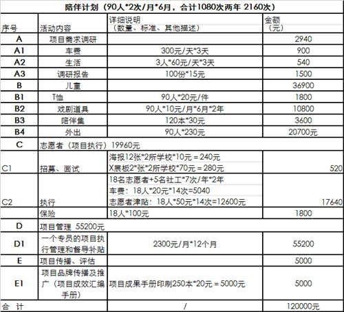 ע���ۺϿ�������ʱ�䡢��ĿЧ���Ϳɳ����Ե����أ���Ŀ����Ϊ���ꡣ