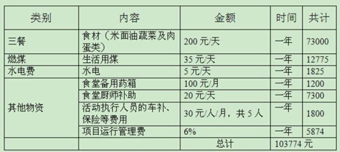 ����ʳ�õ�Ԥ��