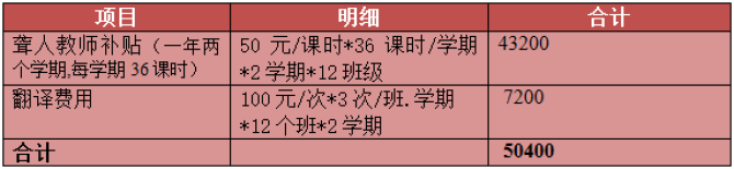 ����ĿԤ�㡿