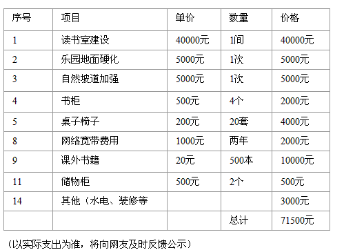 ������Ʊ��˵���� �����д����ܻ�Ϊ֧�ֱ���Ŀ�İ�����ʿ�ṩΪ���˿��߾���Ʊ�ݵķ��񡣻����ʼĳɱ������Ǿ����ɹ�100Ԫ���������ϵ����Ѷ�����������߸��˾���Ʊ�ݵ������ṩ����ͼ���������绰���ʼĵ�ַ����Ʊ̧ͷ����Ϣ����Ʊ�������ӣ�http://lxi.me/0s4uk