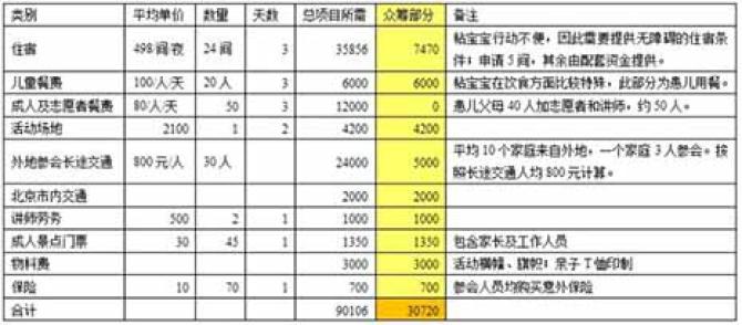 ������Ҫ��ʲô����������ȫ����20��ճ���Ǽ�ͥ���������μ�Ϊ���������������Ӫ�����˰��Ż����ͼҳ���������������������ҽѧר�ҡ���������ר�Ұ�������ҳ�������ѹ���������ҳ��뺢�ӵ����Թ�ͨ��