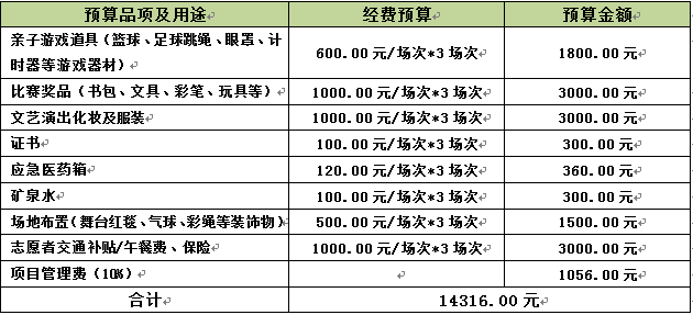 ͨ������������Ϸ���ߡ���Ʒ����Ʒ�������СѧΪ�����Ǿٰ�һ�����������ڻ��ͨ�������˶��ᡢȤζ���黥�������ӽ������õȻ��ͨ����Ϸ��������һ������Ļ����뽻�����ú����븸ĸ�����ܵ�˫������ʵ���飬��������Ļ���������ʹ�������ջ���ֵ�ͬʱ���ܹ���������֮�佻���͸��顣