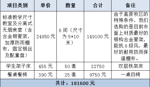 Σ��������ʱ��в����ʦ�����ǵİ�ȫ���̻�������ʳ��Ҳ�����޼ɵ����˺��ź����ǵĽ���������ϣ��������һ����ȫ������������ѧϰ���������������Ľ�ͨ�����������ƣ����ǽ�Ϊ���ǳﱸ��ȫ���ң���ȫ���������ʳ�á���Ϊ�����䱸50��ѧ�����Ӵ���Ϊʳ���䱸25��4�˲����Ρ�