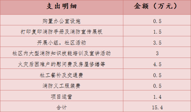 ����ĿԤ��