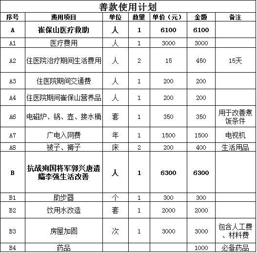 7���ƿ�ʹ�üƻ���1��