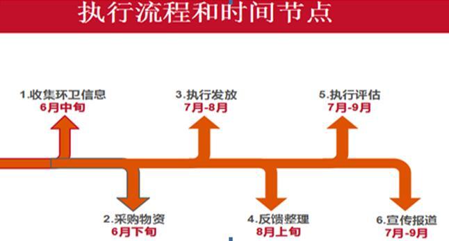 ִ�мƻ��� ִ�еص㣺ɽ��ʡ������ ִ��ʱ�䣺7-9�� �������2000���������� ִ�л����������幤Э�� 2000������������Ϊ������������������������