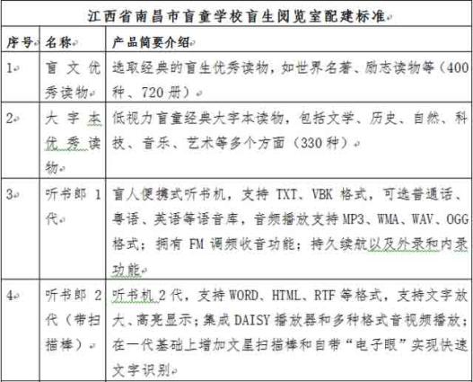 ������Ŀ�佨��׼