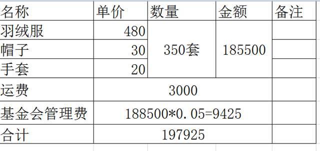 ��Ŀִ�мƻ����ɹ�����һ�����������½�վ�Ĺ�����Ա�����߷õ��飬���½��Ͻ���ɽ��ƶ���������Ӿ���������ů��.�������޷���ñ�ӡ����ס���Ь��350�ף�������ù���197925Ԫ