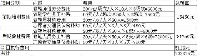 ����ĿԤ�㣺ǧ��ײ�Ь����Ҫ7-8����������ɣ�����������H��ճ������ǧ��׵�ʮ�������򣬷�ʱ�䣬�Ѿ�����Ҳ�������۾��ģ��ֹ�������ǧ��ײ�Ь�˹������ĸߡ�