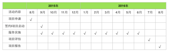 ����ʵʩ������ѧ������Ϊ������1.�������Ŀγ����� Ƶ�Σ�ÿ��1�����⣬4����ʱ��2. �ۺ�ʵ��� ���ſγ̣����ۺ�ʵ��������ճ���ѧ�С�