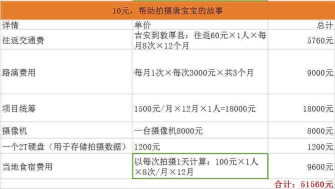 ����ϣ���ﵽ51560Ԫ�������㼰�����ƻ�����ԭɫ����ʵ���Ҵ�����2008��ף�λ���й�����ʡ���������й���һ�޶���ȫ��λ��¼�ͽ���һ�����к;�ס���������������������ͥ�͸��˵Ĺ��µĹ������Ļ�����������