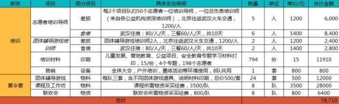 ����ĿԤ�㡿