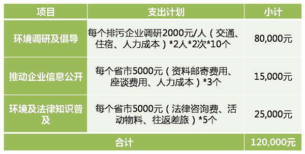 ������SEE֧�ָ������������һ���Ļ���������Ϊ&ldquo;������&rdquo;���ڴٽ���ȾԴ��Ϣ�������ල��ҵΥ����Ⱦ��Ϊ����߹��ڶ���Ⱦ����Ŀ�ѧ��ʶ�ȷ��濪չ�������ٽ�ˮ�������Ȼ�����Ⱦ����Ľ����