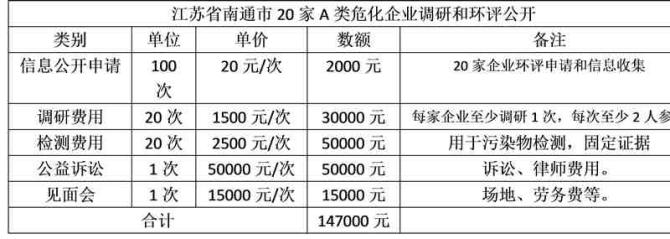 ���ٷ���1����Ⱦ��ҵ�������ϣ�����ͨ�������⳥�ĸܸˣ�һ�ɴ�ʹ��ҵ�������ģ����ɻ���⳥�Ժ󣬿��������޸�����Ⱦ�Ļ�����������ϳɹ�����Ϊδ������Ļ�����Ⱦ���������޸����ṩ��һ����ʵ���еĹ���������