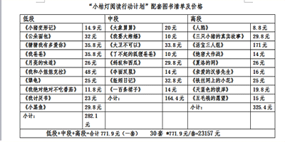 E����ĿԤ�㡿1���˴�ļ��������ƿ�����ڹ���ѧУ��ȫ�ش�ƺ����Ѵ�Сѧ����֦������������ʯ���Сѧ����ͼ�鼰���׷�������Ϊ��������ʾ��ѧУ����&ldquo;С�۵�&rdquo;�Ķ���ѧ�ֲ�������鼮����׼��ÿ��ѧУ30�ף�ÿ����27���������ɹ������Żݣ�������ѧУʵ�ʹ������43000Ԫ��