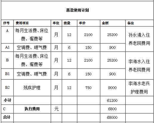 5���ƿ�ʹ�üƻ����й���ƶ����Ὣ��Ϊ������100Ԫ�����ѿ��߾���Ʊ�ݣ���ȡƱ����ظ��ʼ�ngwhezuo@fupin.org.cn����������ַ���ʱ༰��������ע:֧��������Ŀ������Ŀ��������������Ŀ���ƣ�������&ldquo;��������&rdquo;��&ldquo;�ҵľ��&rdquo;��¼�Ľ�ͼ����