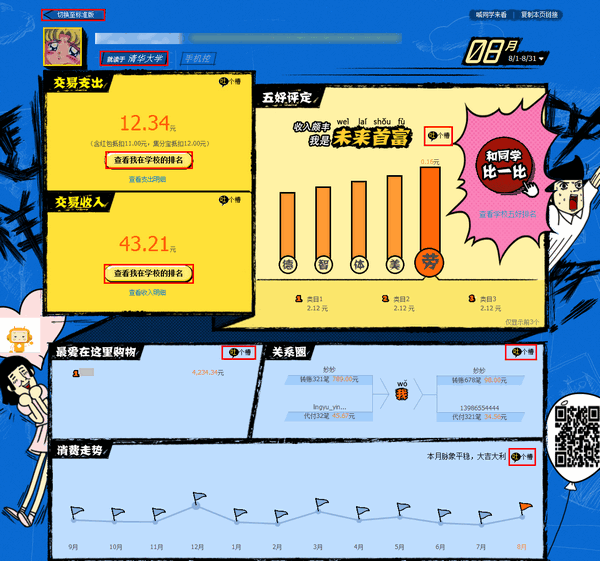 收入证明范本_支出收入表格_学校收入明细(3)