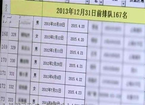 青聪泉排队等候入馆的患儿列表