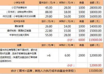 爱助梦想的图书将统一从供应商处采购，并由供应商通过物流配送邮寄到每一个孩子手里，偏远地区物流不到的将转为邮政递送，确保山里的孩子也不落单。甘肃、广西的合作机构是当地教育局和教育基金会，书籍将在9月开学后递送到学校。各地合作机构将进行发放到位跟踪。