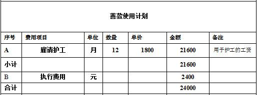 5ƿʹüƻйƶὫΪ100Ԫѿ߾ƱݣȡƱظʼngwhezuo@fupin.org.cnַʱ༰ע:֧ĿĿĿƣ“”“ҵľ”¼Ľͼ