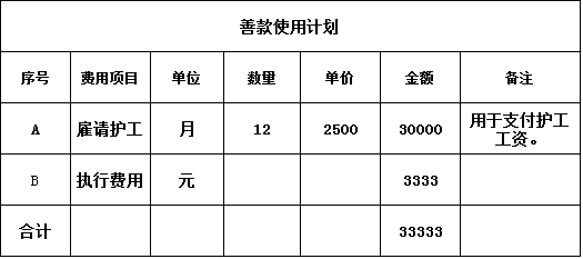 5ƿʹüƻйƶὫΪ100Ԫѿ߾ƱݣȡƱظʼngwhezuo@fupin.org.cnַʱ༰ע:֧ĿĿĿƣ“”“ҵľ”¼Ľͼ
