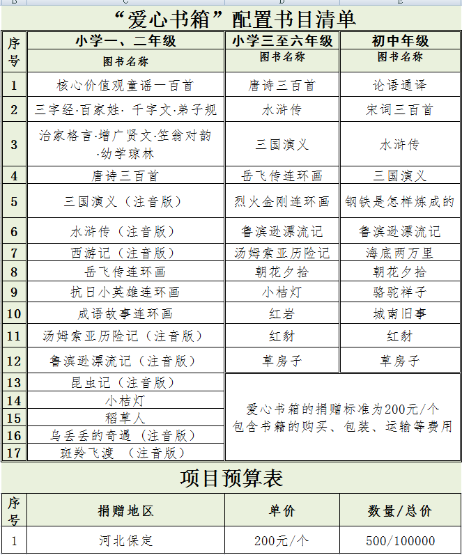 ҪƱʽ ﵽ100ԪϵѣҪƱ뽫¼ͼַʡСءϸַʱ෢͵maoxiaoxu@cctf.org.cn绰010-65103490