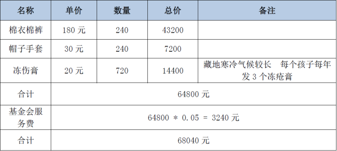 ĿԤ㡿Ϊ240ԭͥ벻ǧԪƶͥ׼ͥĺӡ¶϶ͯ“ůİ”