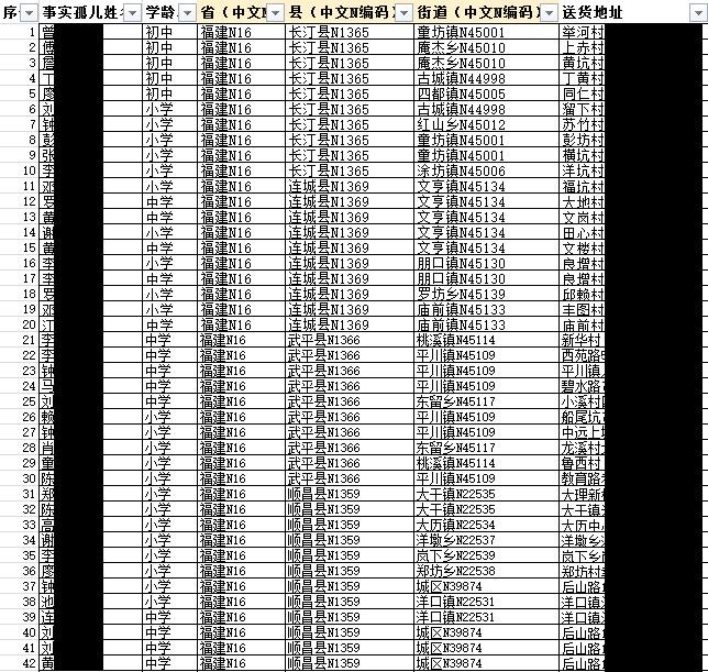 由于国内大部分地区儿童福利院未针对事实孤儿开放集中抚养，事实孤儿没有留守儿童的普遍聚居性，这些孩子们居住地大多分散，一个村往往只有一两名，这也导致社会组织、公益团体的帮扶活动难以大面积开展。爱助梦想正是从受益人需求及善款使用最优化出发，用最小的成本将社会关怀递送到孩子手中。