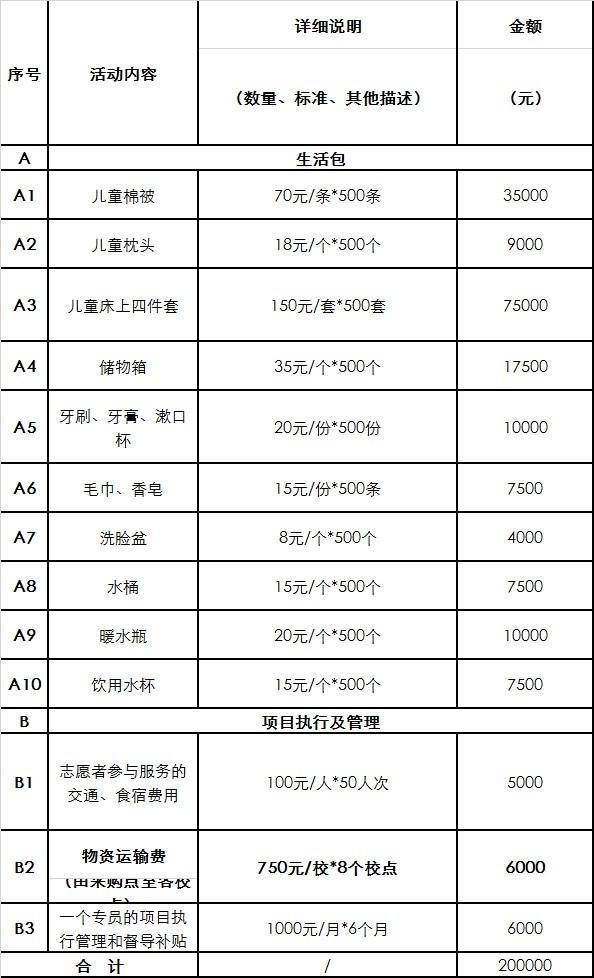 ȡƱݡҼὫΪ100Ԫİѿ߾ƱݣҪľͼƱ̧ͷռַϵʽϢʼidonation@onefoundation.cnµ磺400-690-2700