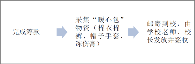 ִмƻɣ9ĩ-10³-- ʲɹ18-25գ--ʼķ5-7գ--ѧУǩ5-7գ